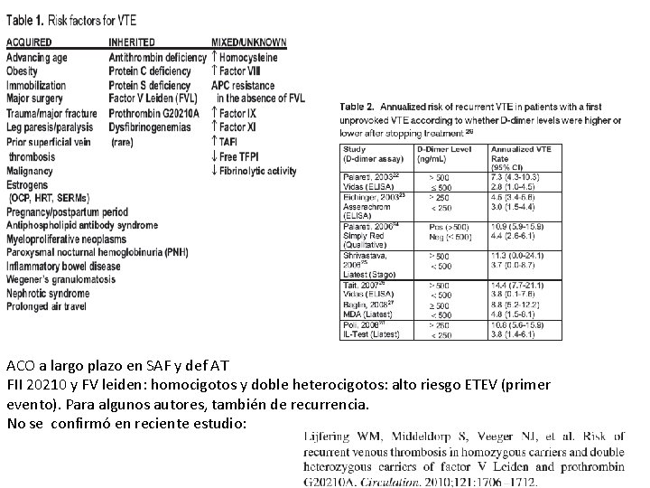 ACO a largo plazo en SAF y def AT FII 20210 y FV leiden: