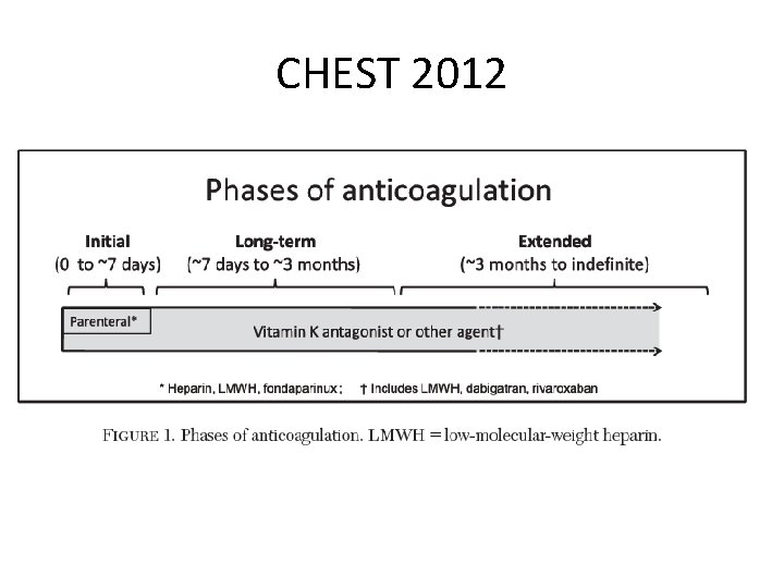 CHEST 2012 