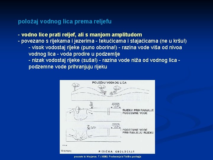 položaj vodnog lica prema reljefu - vodno lice prati reljef, ali s manjom amplitudom