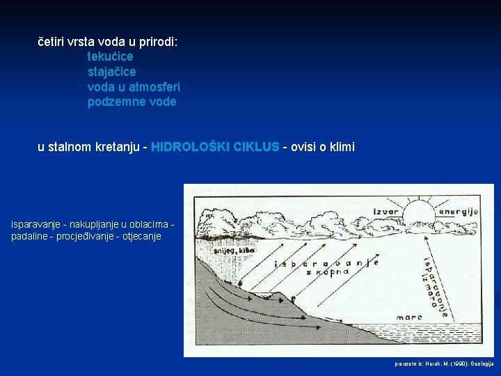 četiri vrsta voda u prirodi: tekućice stajačice voda u atmosferi podzemne vode u stalnom