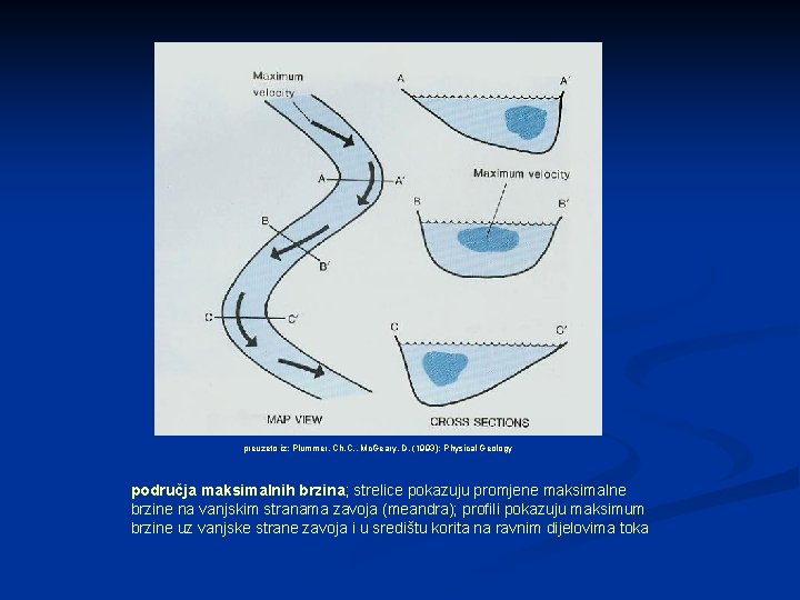 preuzeto iz: Plummer, Ch. C. , Mc. Geary, D. (1993): Physical Geology područja maksimalnih