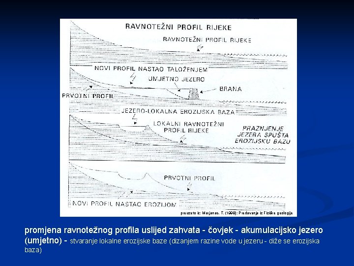 preuzeto iz: Marjanac, T. (1998): Predavanja iz Fizičke geologije promjena ravnotežnog profila uslijed zahvata