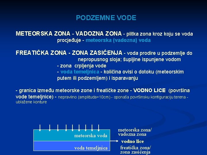 PODZEMNE VODE METEORSKA ZONA - VADOZNA ZONA - plitka zona kroz koju se voda