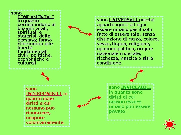 sono FONDAMENTALI in quanto corrispondono ai bisogni vitali, spirituali e materiali della persona; fanno