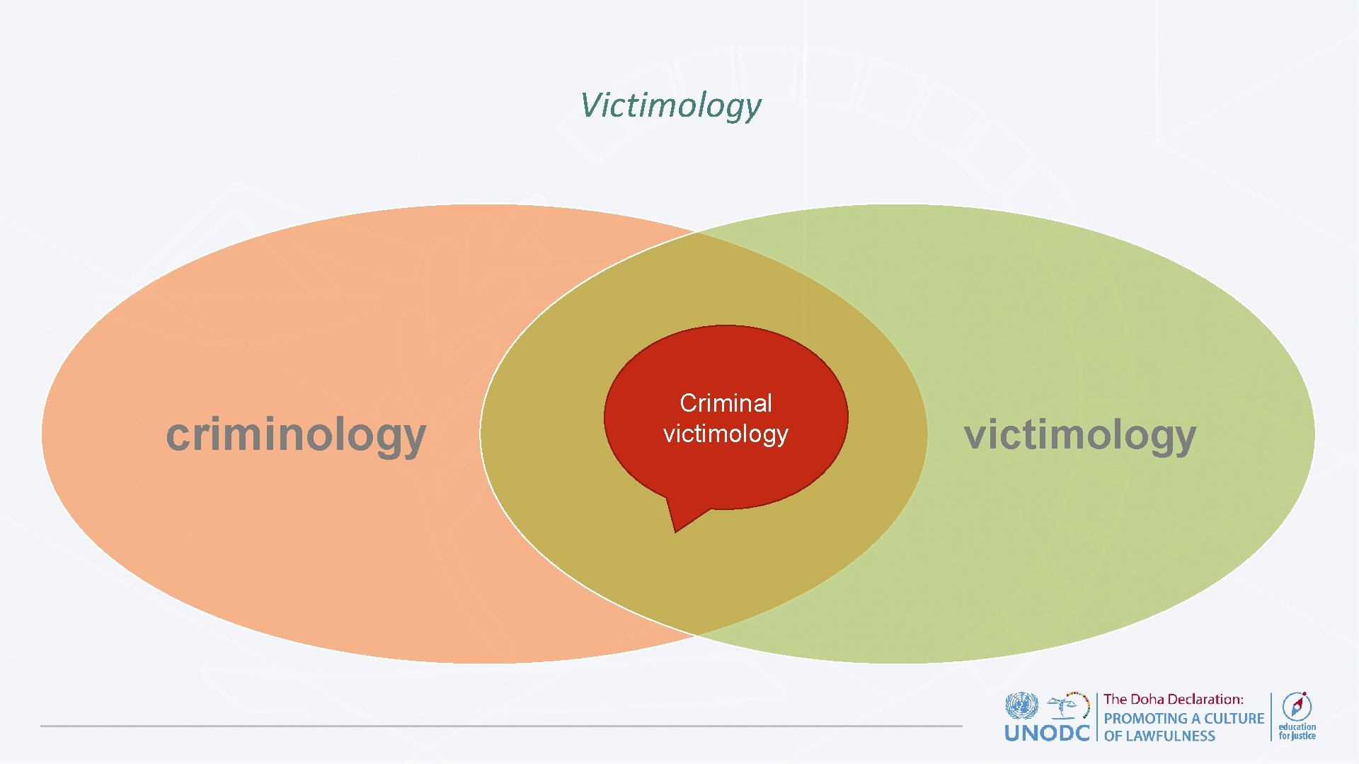 Victimology criminology Criminal victimology 
