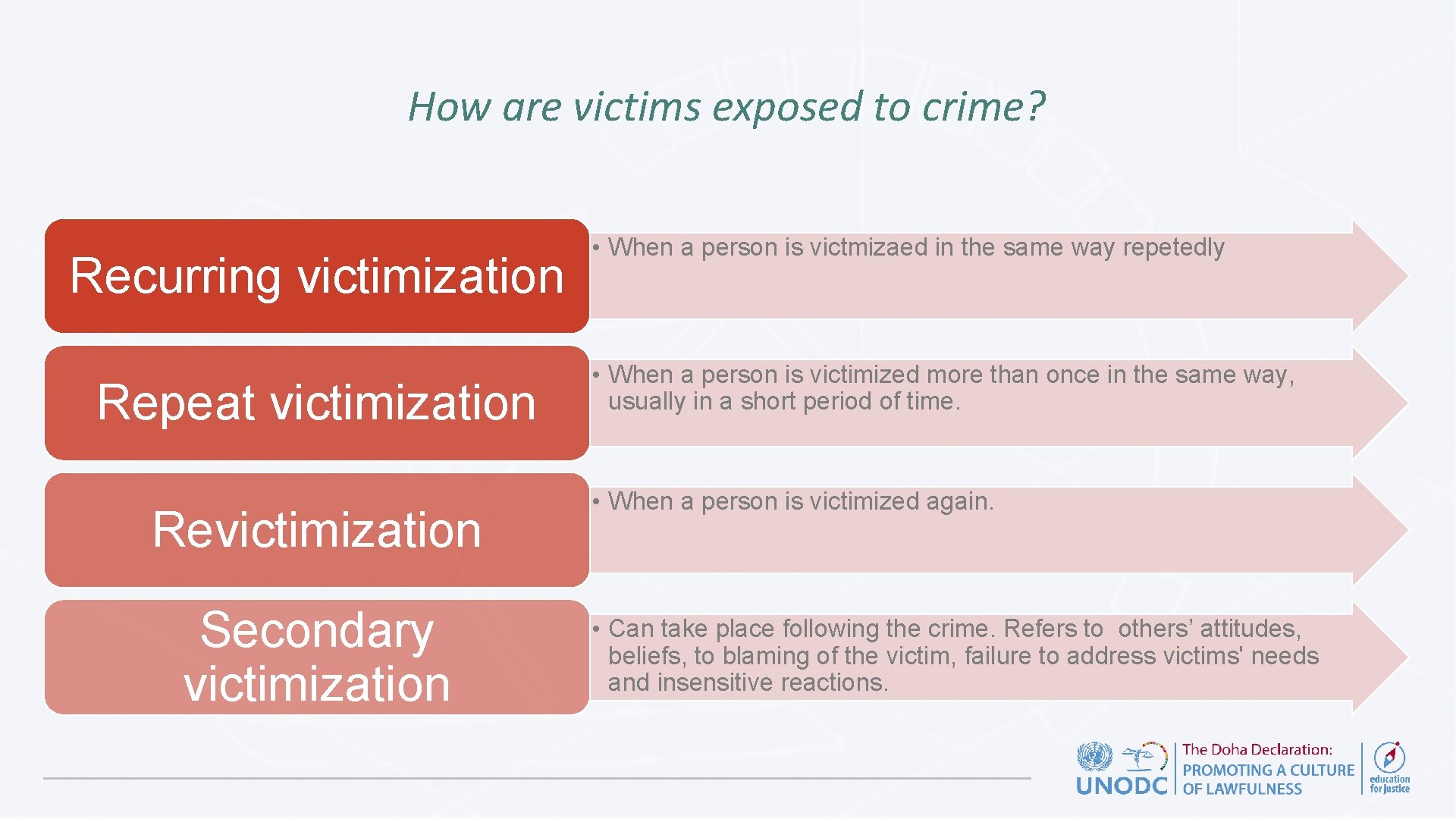  How are victims exposed to crime? Recurring victimization Repeat victimization Revictimization Secondary victimization