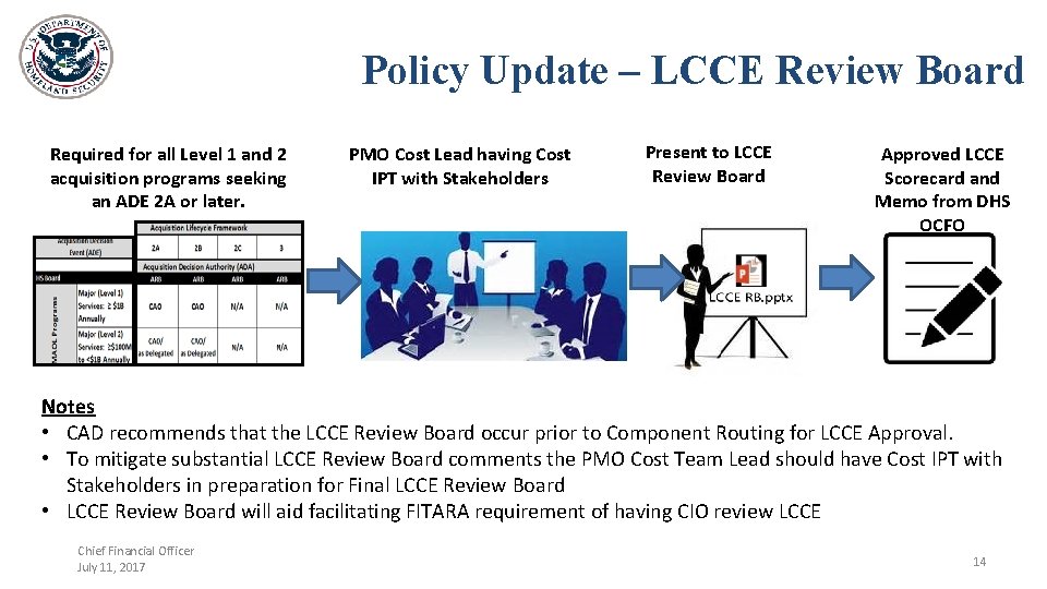 Policy Update – LCCE Review Board Required for all Level 1 and 2 acquisition