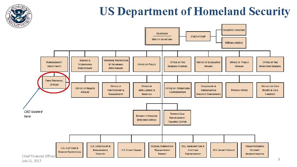US Department of Homeland Security CAD located here Chief Financial Officer July 11, 2017