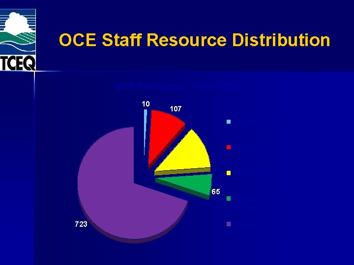 OCE Staff Resource Distribution OCE Resources – 1035 FTEs 10 107 Deputy Director Enforcement OCE Staff Resource Distribution OCE Resources – 1035 FTEs 10 107 Deputy Director Enforcement