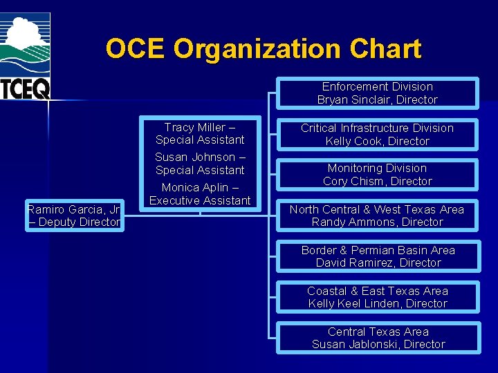 OCE Organization Chart Enforcement Division Bryan Sinclair, Director Ramiro Garcia, Jr. – Deputy Director OCE Organization Chart Enforcement Division Bryan Sinclair, Director Ramiro Garcia, Jr. – Deputy Director