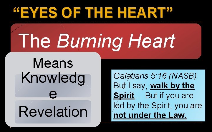 “EYES OF THE HEART” The Burning Heart Means Knowledg e Revelation Galatians 5: 16