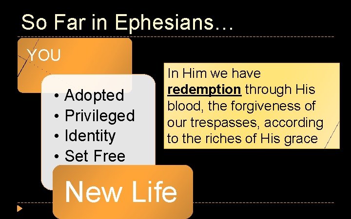 So Far in Ephesians… YOU • • New Future Adopted Privileged Identity Set Free