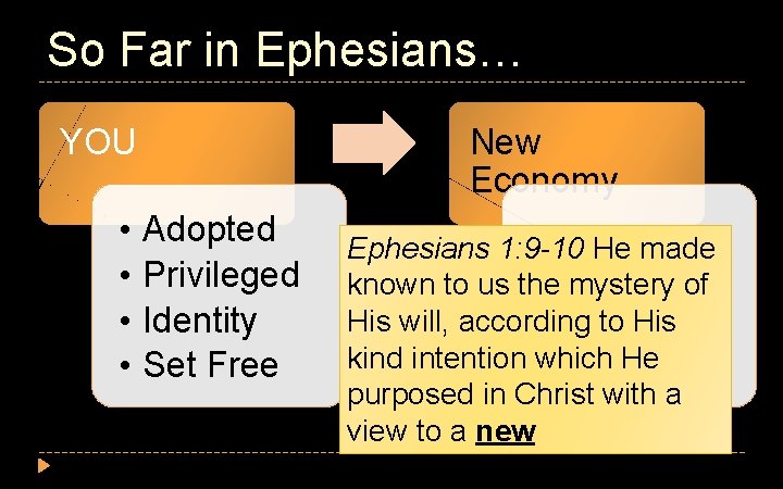 So Far in Ephesians… YOU • • Adopted Privileged Identity Set Free New Economy