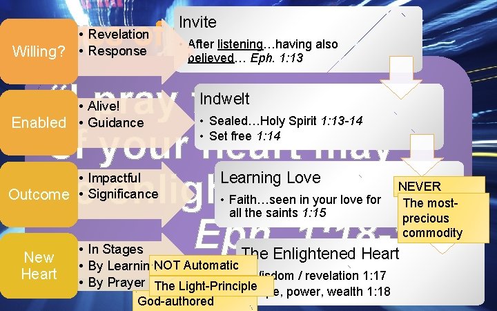  • “Eyes of the Heart” Willing? • Revelation Response Invite • After listening…having