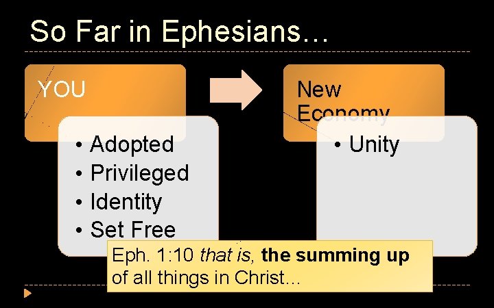 So Far in Ephesians… YOU • • Adopted Privileged Identity Set Free New Economy