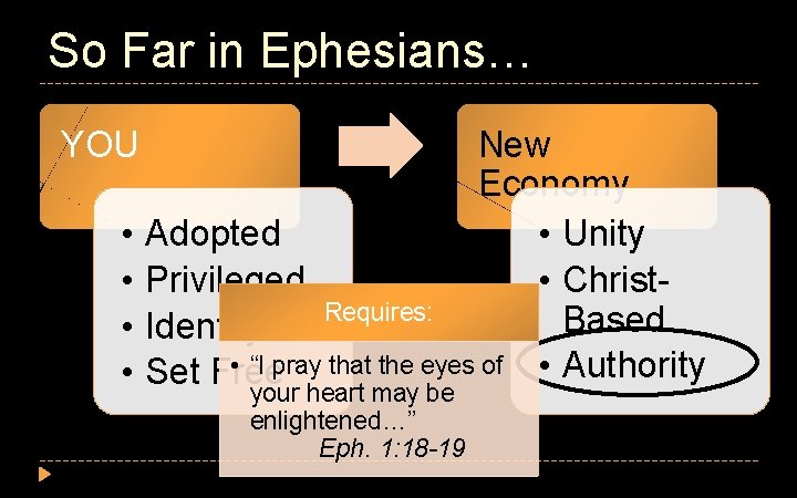 So Far in Ephesians… YOU • • New Economy Adopted • Unity Privileged •