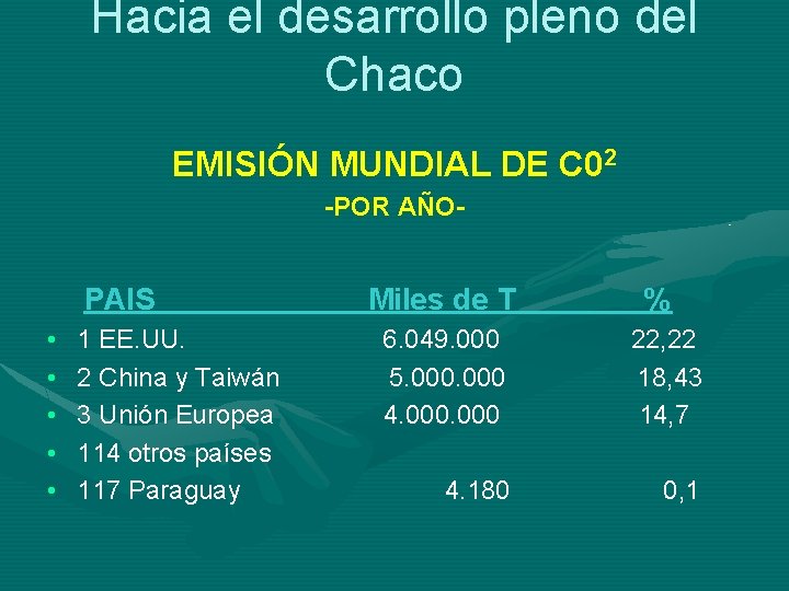 Hacia el desarrollo pleno del Chaco EMISIÓN MUNDIAL DE C 02 -POR AÑO- PAIS