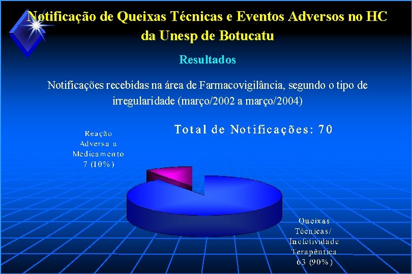 Notificação de Queixas Técnicas e Eventos Adversos no HC da Unesp de Botucatu Resultados