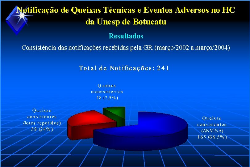 Notificação de Queixas Técnicas e Eventos Adversos no HC da Unesp de Botucatu Resultados