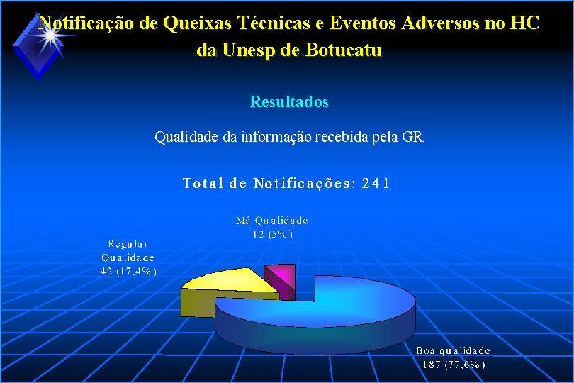 Notificação de Queixas Técnicas e Eventos Adversos no HC da Unesp de Botucatu Resultados