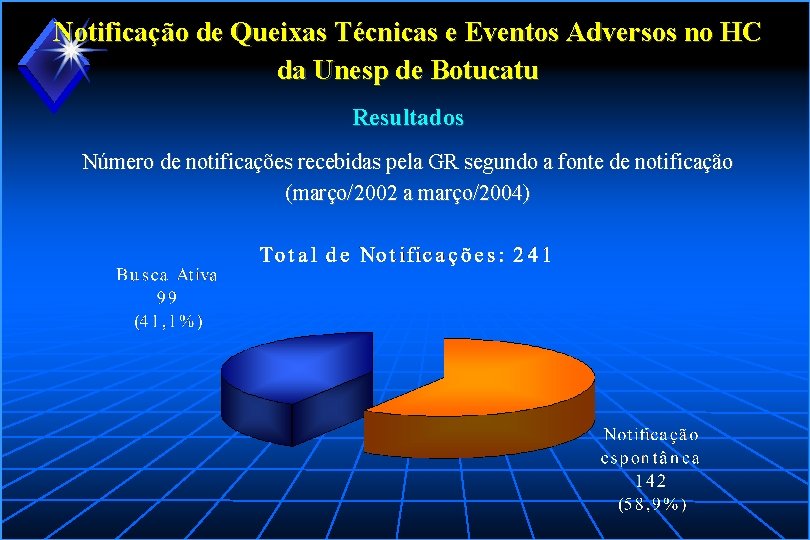 Notificação de Queixas Técnicas e Eventos Adversos no HC da Unesp de Botucatu Resultados