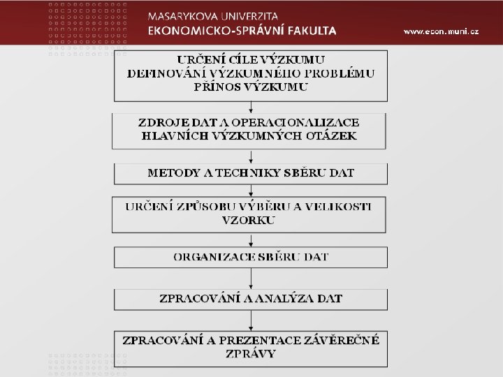 www. econ. muni. cz Zápatí prezentace 22 