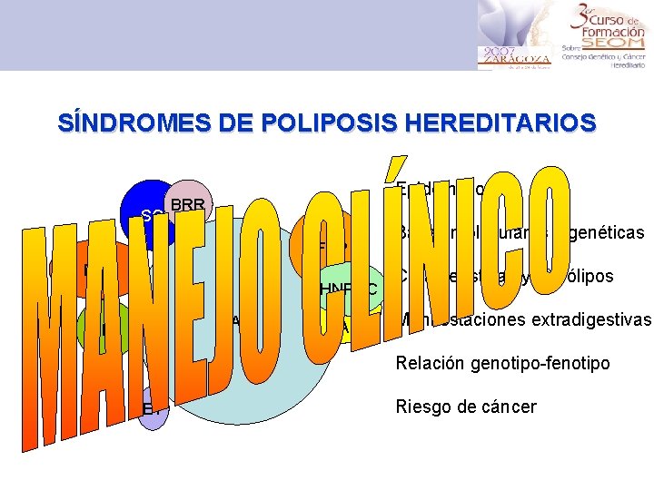 SÍNDROMES DE POLIPOSIS HEREDITARIOS SC Epidemiología BRR AFAP PJF HNPCC FAP SPJ MAP Bases