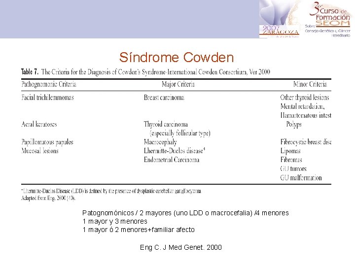 Síndrome Cowden Patognomónicos / 2 mayores (uno LDD o macrocefalia) /4 menores 1 mayor