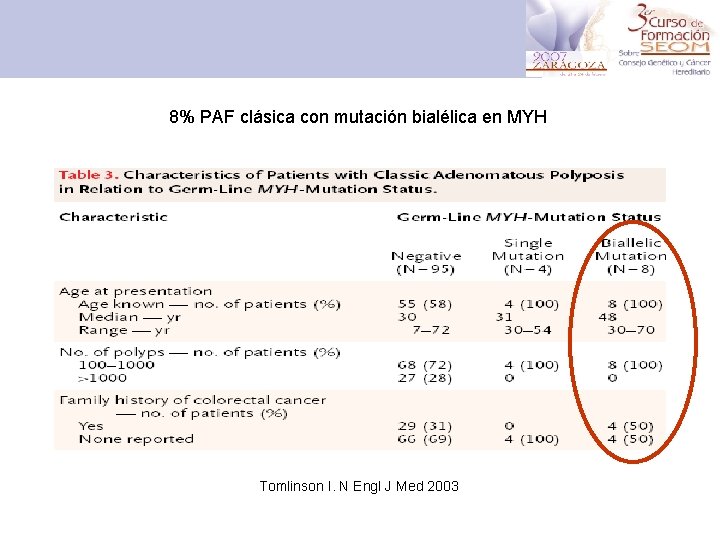 8% PAF clásica con mutación bialélica en MYH Tomlinson I. N Engl J Med