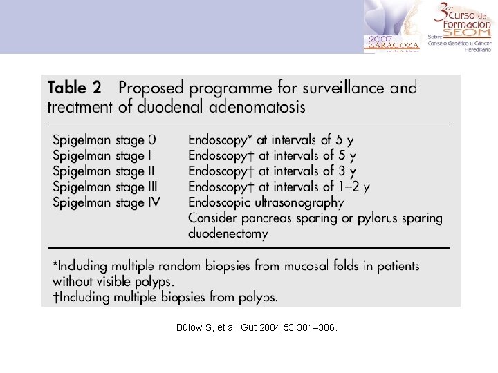 Bülow S, et al. Gut 2004; 53: 381– 386. 