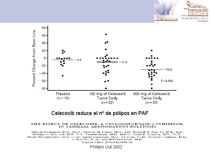 Celecoxib reduce el nº de pólipos en PAF Phillipis Gut 2002 