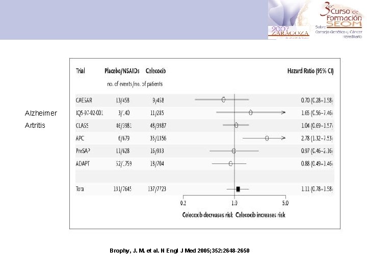 Alzheimer Artritis Brophy, J. M. et al. N Engl J Med 2005; 352: 2648