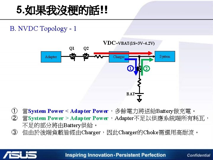 5. 如果我沒梗的話!! B. NVDC Topology - 1 VDC=VBAT(1 S=3 V~4. 2 V) Q 1