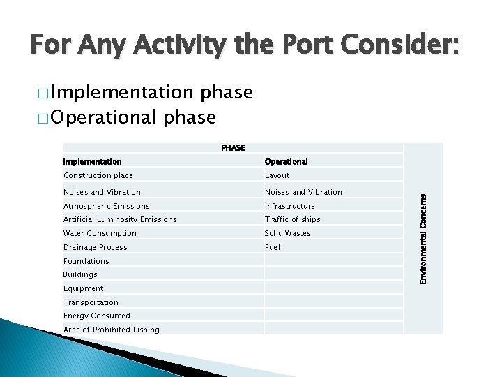 For Any Activity the Port Consider: � Implementation phase � Operational phase Implementation Operational