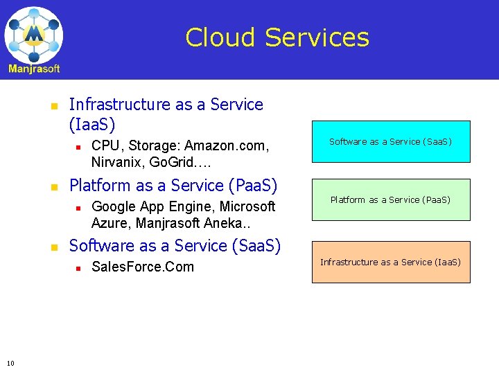 Cloud Services n Infrastructure as a Service (Iaa. S) n n Google App Engine,