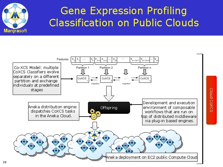 Gene Expression Profiling Classification on Public Clouds Aneka distribution engine: dispatches Co. XCS tasks