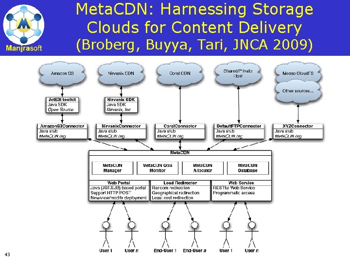 Meta. CDN: Harnessing Storage Clouds for Content Delivery (Broberg, Buyya, Tari, JNCA 2009) 43