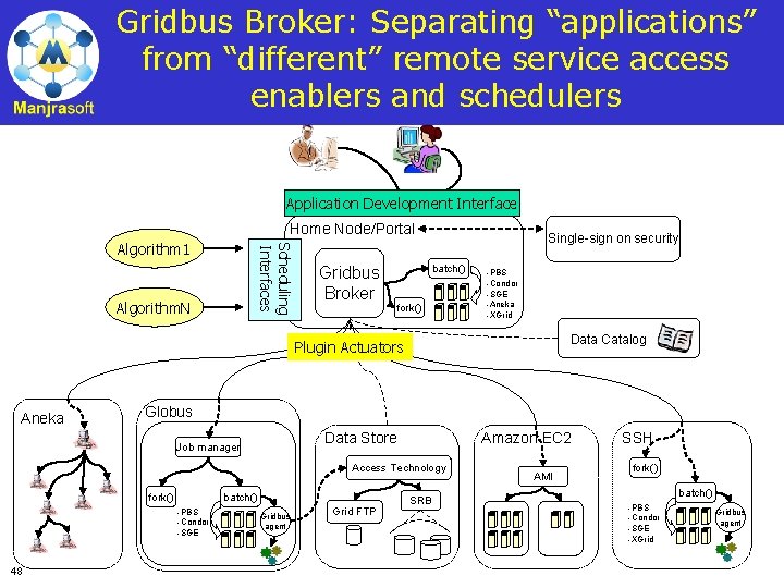 Gridbus Broker: Separating “applications” from “different” remote service access enablers and schedulers Application Development