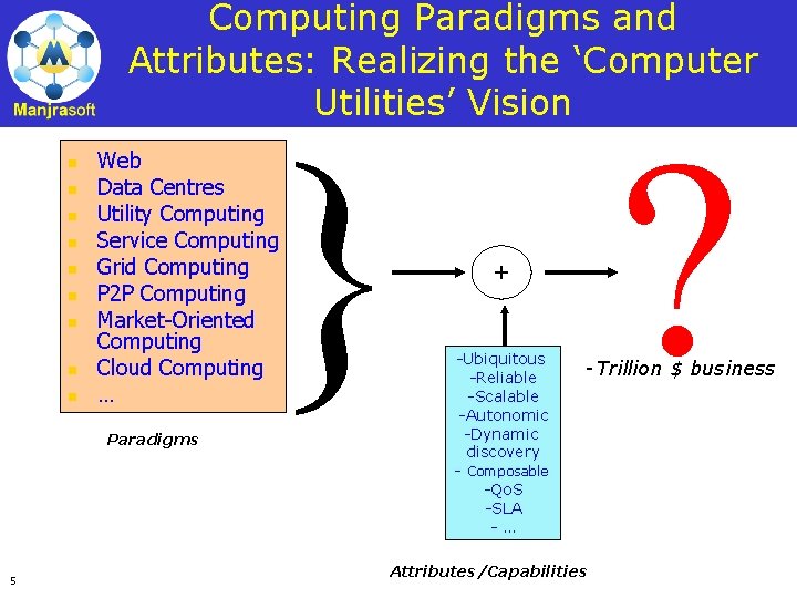 Computing Paradigms and Attributes: Realizing the ‘Computer Utilities’ Vision n n n n }
