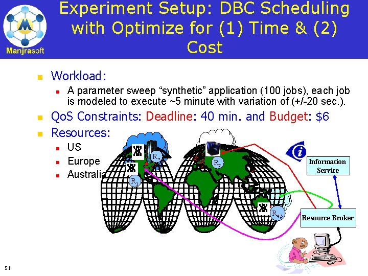 Experiment Setup: DBC Scheduling with Optimize for (1) Time & (2) Cost n Workload: