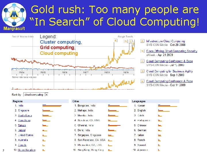 Gold rush: Too many people are “In Search” of Cloud Computing! Legend: Cluster computing,