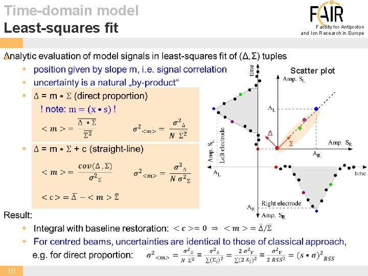 Time-domain model Least-squares fit Facility for Antiproton and Ion Research in Europe § Scatter