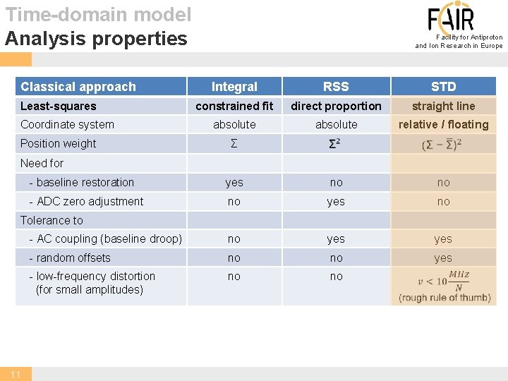 Time-domain model Analysis properties Classical approach Least-squares Coordinate system Position weight Facility for Antiproton