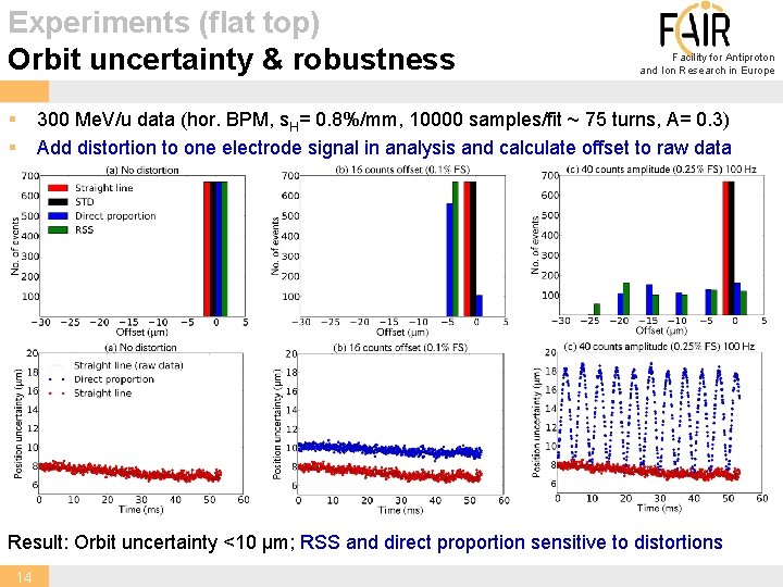 Experiments (flat top) Orbit uncertainty & robustness § § Facility for Antiproton and Ion