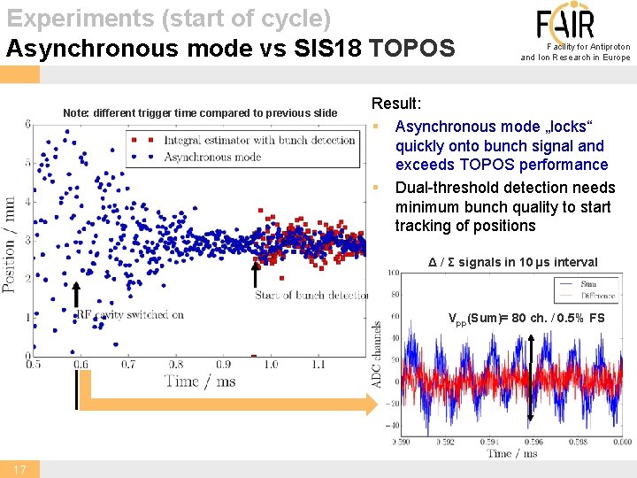 Experiments (start of cycle) Asynchronous mode vs SIS 18 TOPOS Note: different trigger time