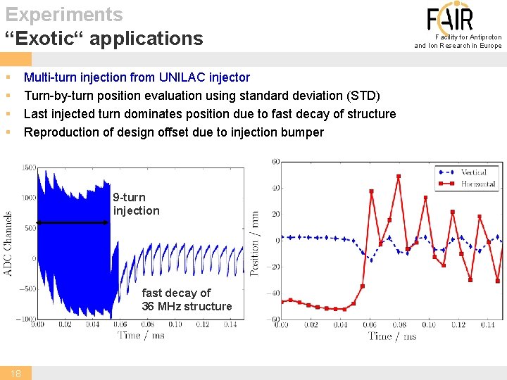 Experiments “Exotic“ applications § § Multi-turn injection from UNILAC injector Turn-by-turn position evaluation using