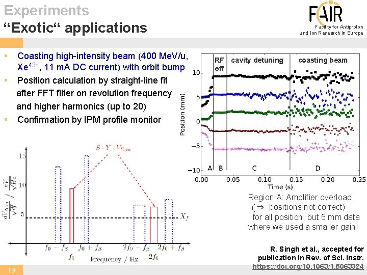 Experiments “Exotic“ applications § Coasting high-intensity beam (400 Me. V/u, Xe 43+, 11 m.