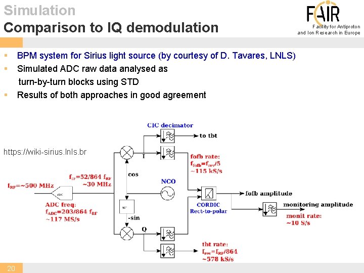 Simulation Comparison to IQ demodulation Facility for Antiproton and Ion Research in Europe §