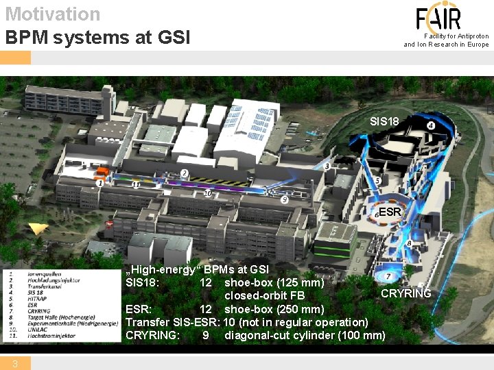 Motivation BPM systems at GSI Facility for Antiproton and Ion Research in Europe SIS