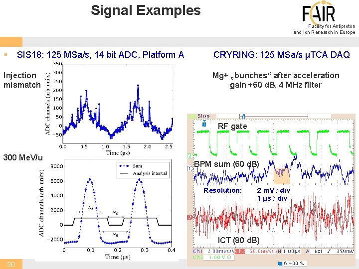 Signal Examples Facility for Antiproton and Ion Research in Europe § SIS 18: 125